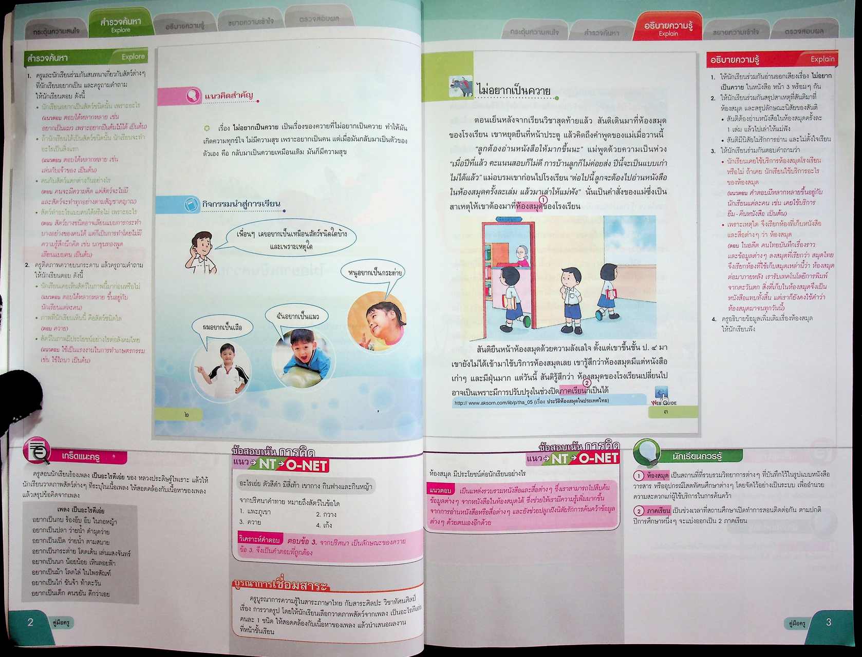 คู่มือครู หนังสือเรียน ภาษาไทย วรรณคดีและวรรณกรรม ป.๔