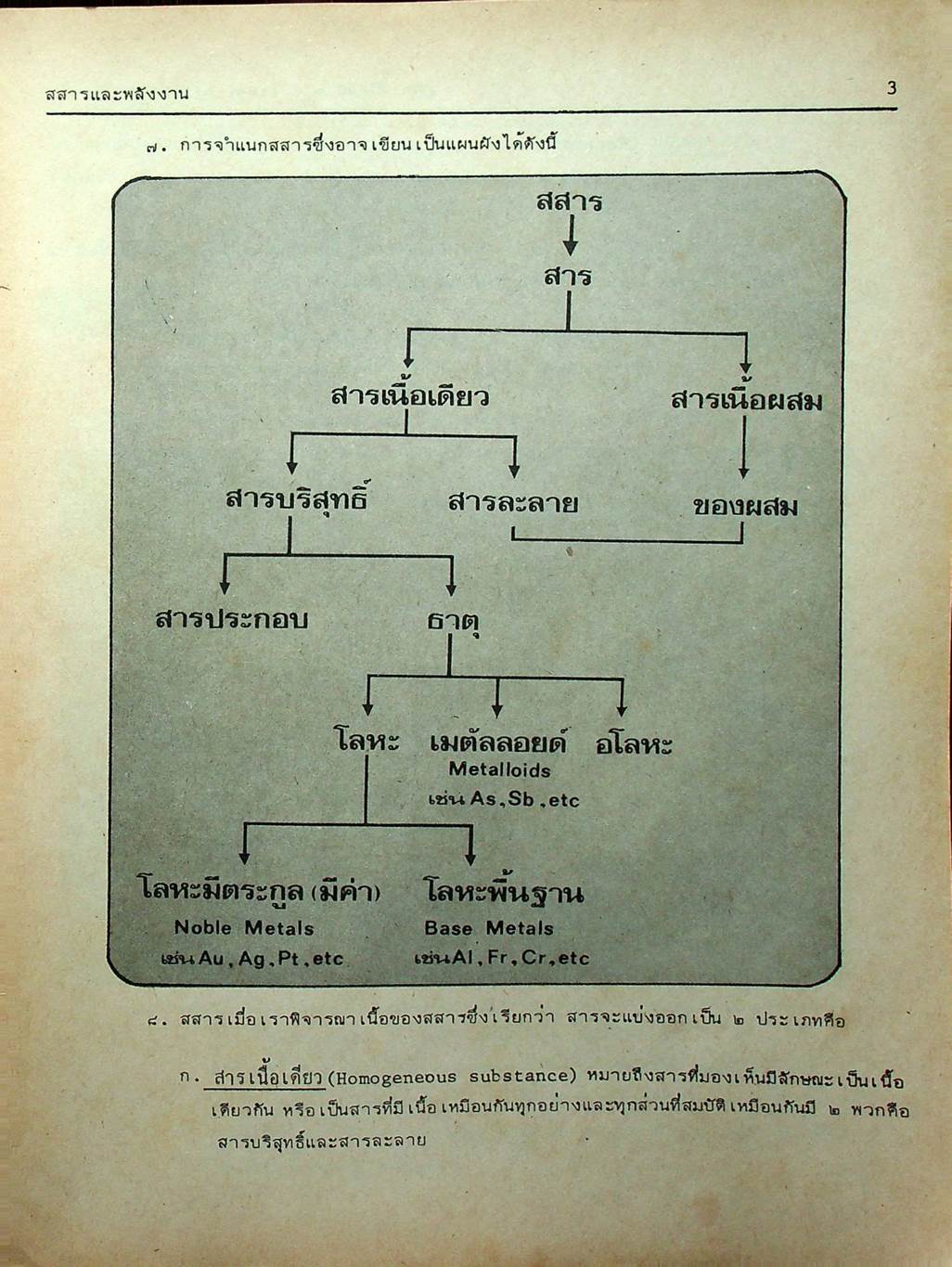 MODERN CHEMISTRY FOR ENTRANCE เล่ม 1-4