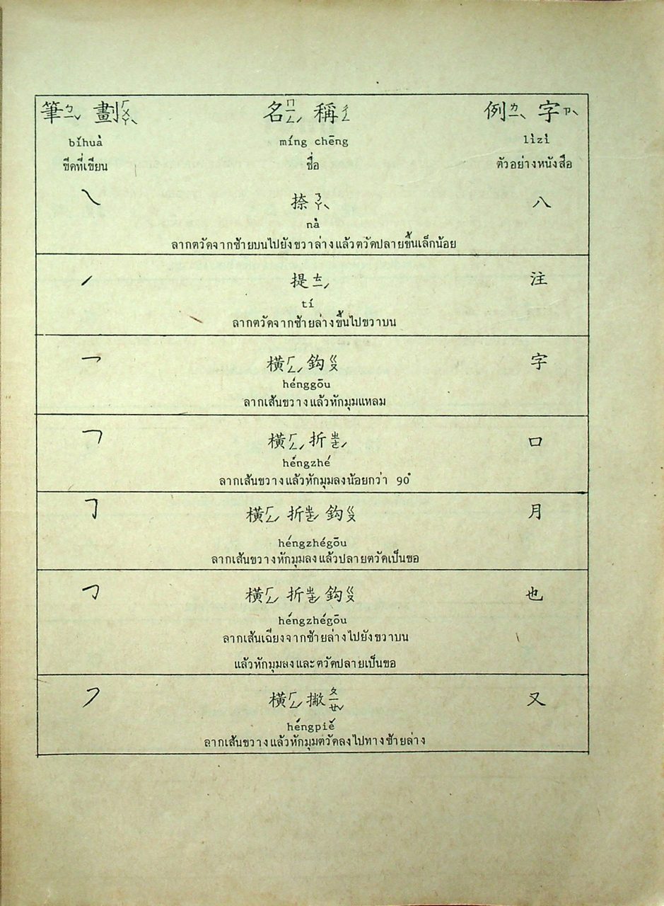 ภาษาจีน เล่ม 1-6 (ระดับ ปวช. มี 6 เล่ม)