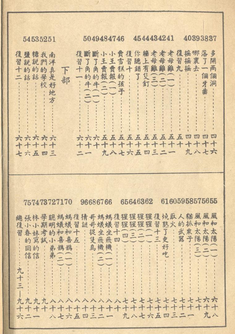 หนังสือเรียนภาษาจีนรุ่นเก่า