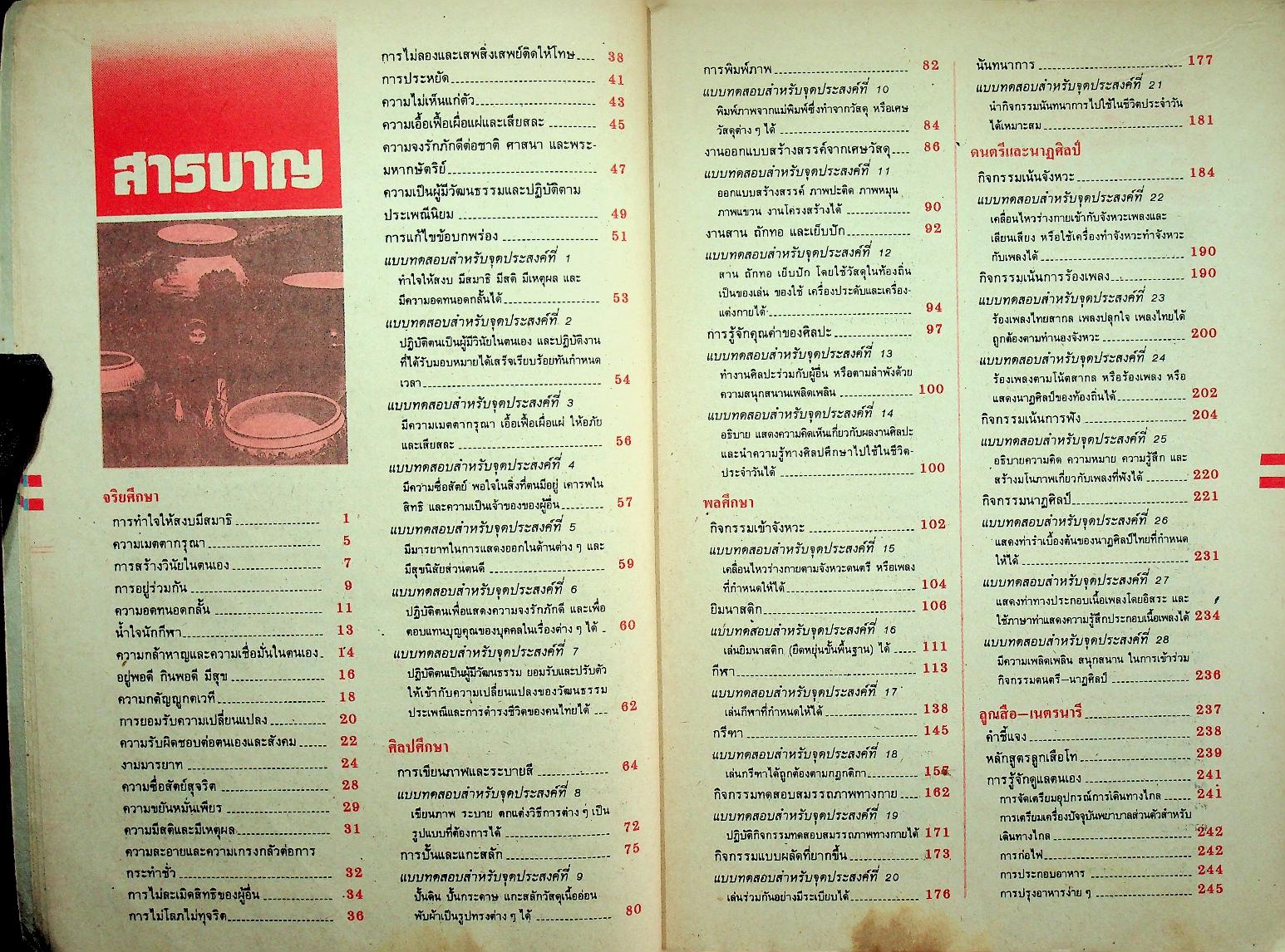 คู่มือครู-เฉลย หนังสือเรียนสมบูรณ์แบบ สลน. ชั้นประถมศึกษาปีที่ 6