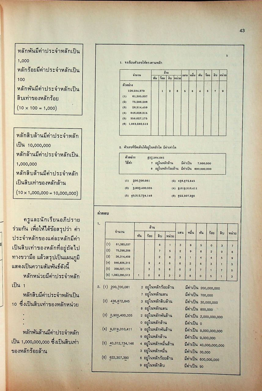 คู่มือครู คณิตศาสตร์ ชั้นประถมศึกษาปีที่ 5 หลักสูตรประถมศึกษา พุทธศักราช 2521