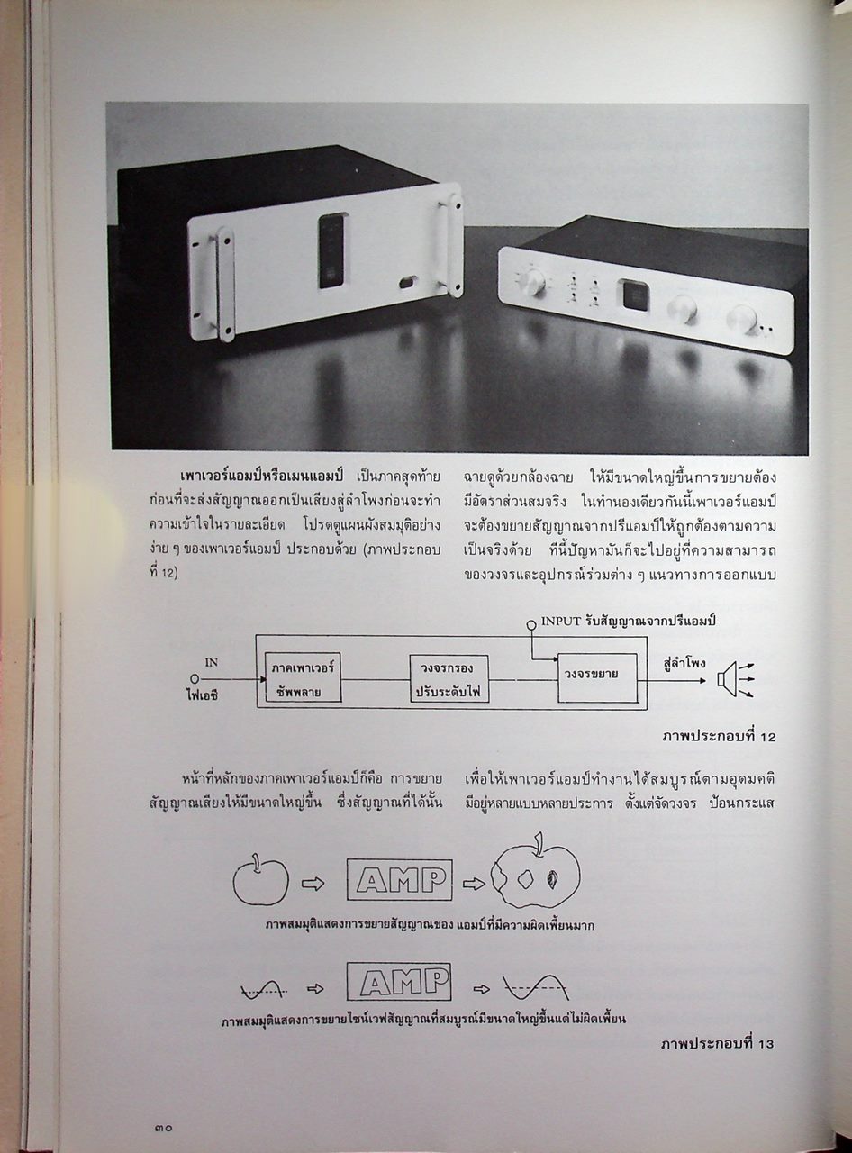 เครื่องเสียง : ศาสตร์และศิลปะในการถ่ายทอดเสียงดนตรี