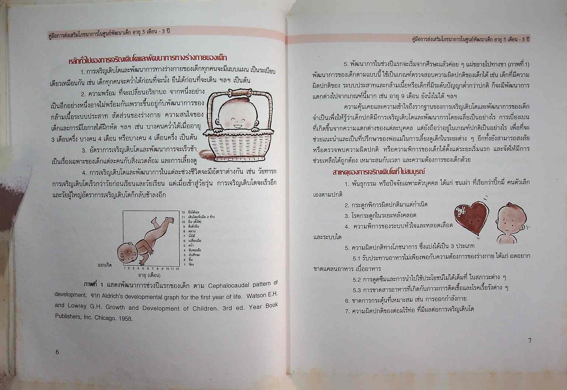 คู่มือการส่งเสริมโภชนาการในศูนย์พัฒนาเด็ก อายุ 3 เดือน - 3 ปี