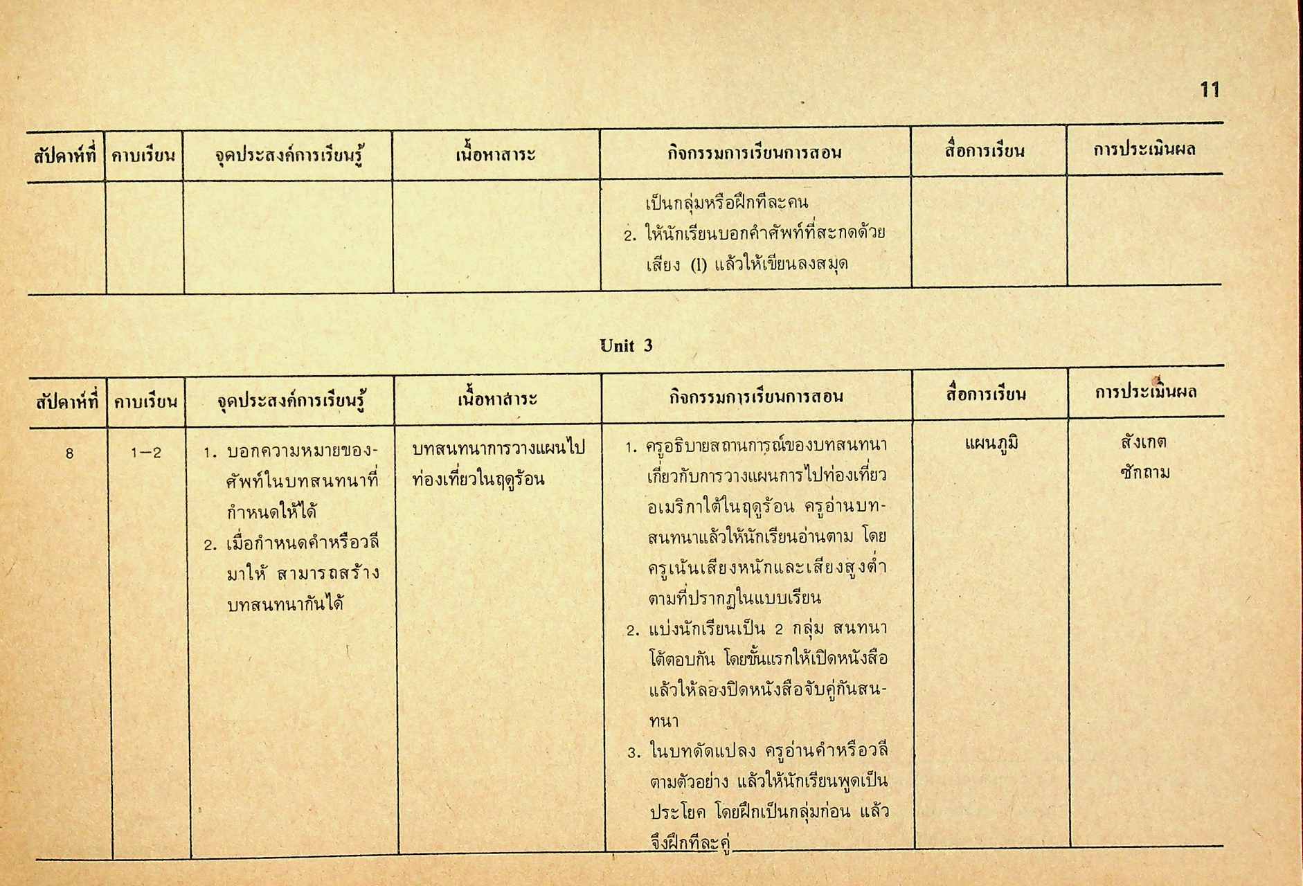 โครงการสอนรายคาบ รายวิชา อ 015 - อ 016 LADO ENGLISH SERIES BOOK 3 หลักสูตรมัธยมศึกษาตอนต้น พ.ศ. 2521