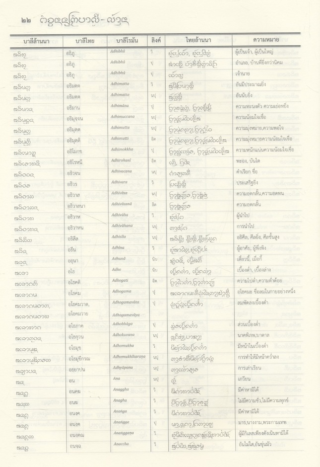 พจนานุกรมบาลี - ล้านนา โดย รศ.ดร.วันชัย พลเมืองดี ฉบับครบรอบอายุวัฒนมงคล ๘๐ ปี พระเทพญาณเวที