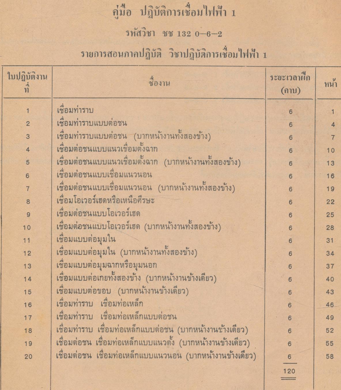 คู่มือปฏิบัติการเชื่อมไฟฟ้า 1 ชช 132 ชั้นมัธยมศึกษาตอนปลาย และชั้นประกาศนียบัตรวิชาชีพ