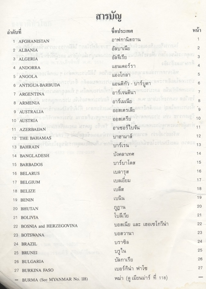 ธงชาติทั่วโลก (194 ชาติ)
