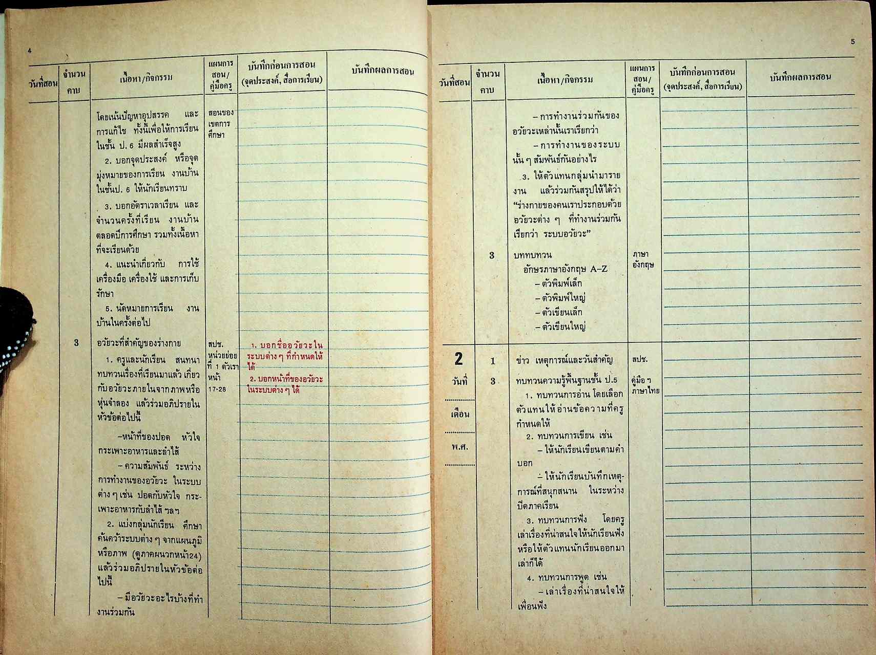 กำหนดการสอนรายวัน ฉบับหลอมรวมกลุ่มประสบการณ์จากแผนการสอน คู่มือครูของกรมวิชาการ กระทรวงศึกษาธิการ ชั้นประถมศึกษาปีที่ 6 เล่ม 1 ภาคต้น 67 วัน