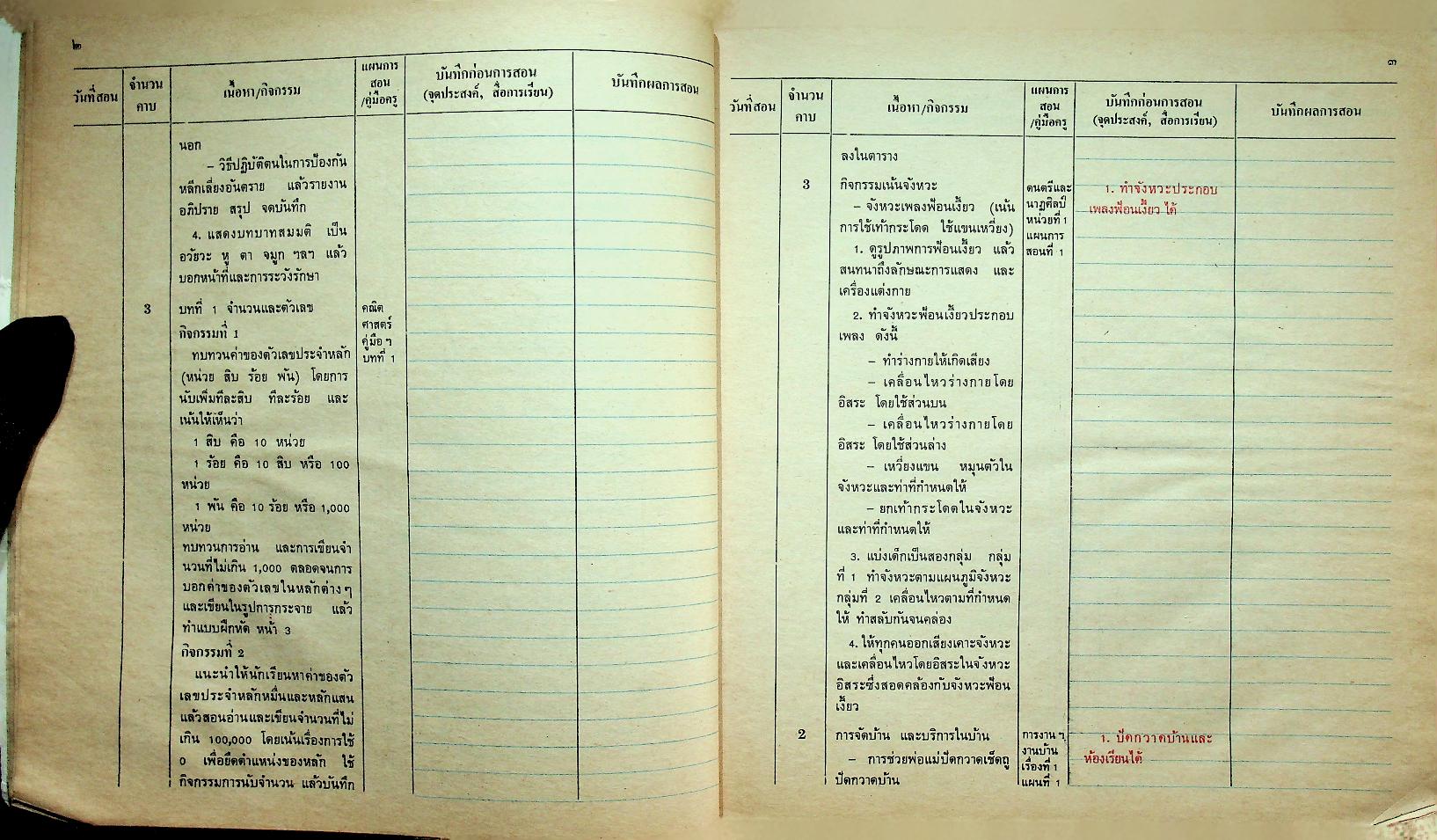 กำหนดการสอนรายวัน ชั้นประถมปีที่ 3 เล่ม 1 ภาคต้น 67 วัน ใช้แทนบันทึกการสอน