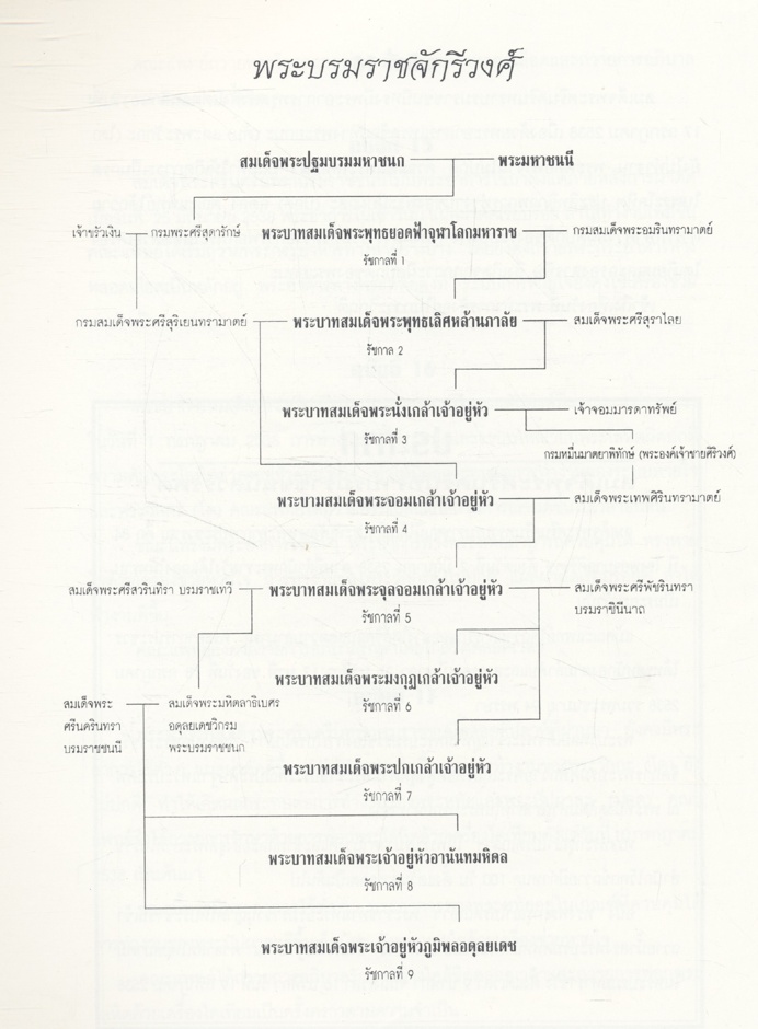 สมเด็จพระศรีนครินทราบรมราชชนนี