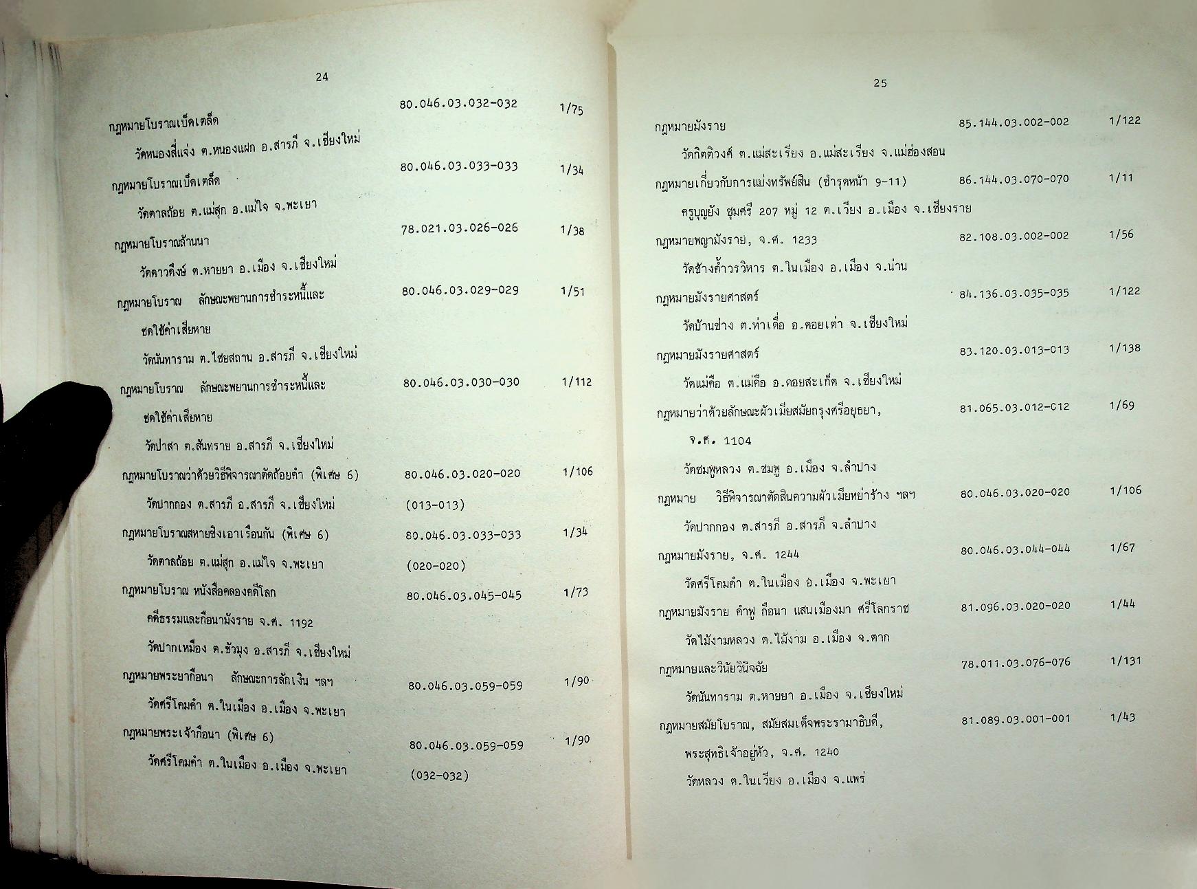 รายชื่อหนังสือโบราณล้านนา : เอกสารไมโครฟิล์ม ของ สถาบันวิจัยสังคม มหาวิทยาลัยเชียงใหม่ พ.ศ. 2521-2533