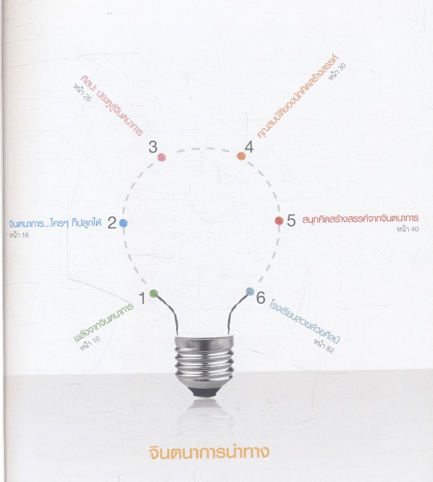 คิด สร้าง สรรค์ จากจินตนาการ : IMAGINATION