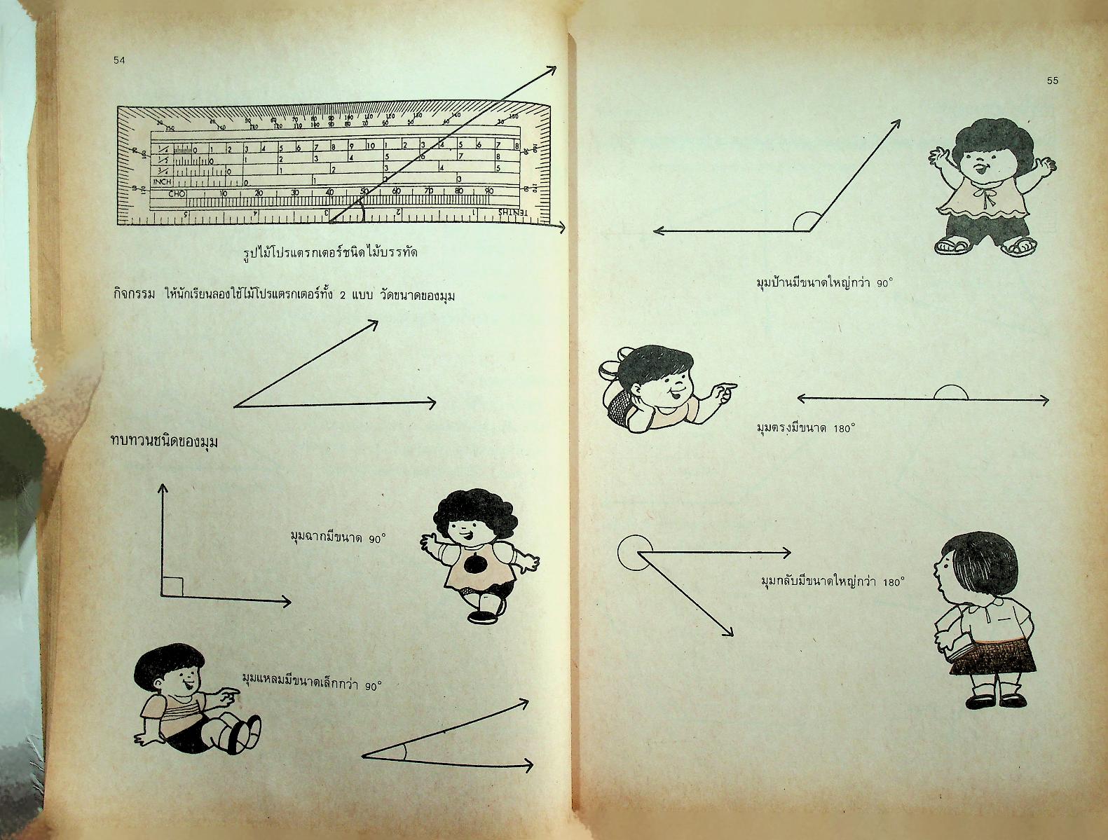 หนังสือเสริมประสบการณ์ ระดับประถมศึกษา กลุ่มทักษะคณิตศาสตร์ ชั้นประถมศึกษาปีที่ ๖