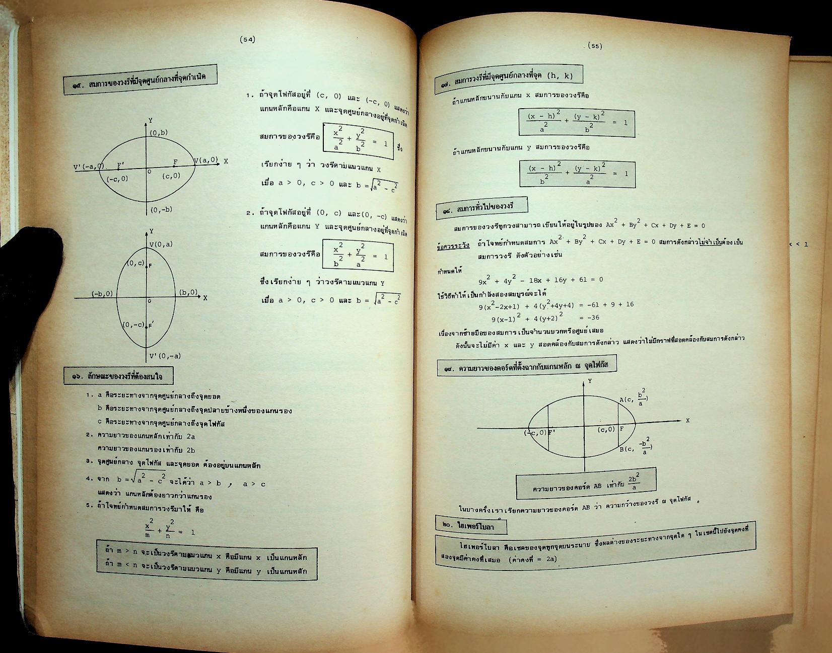 เทคนิคการทำโจทย์ข้อสอบเข้ามหาวิทยาลัย คณิตศาสตร์ ฉบับรวม ม.4-5-6 MODERN MATHS TEST