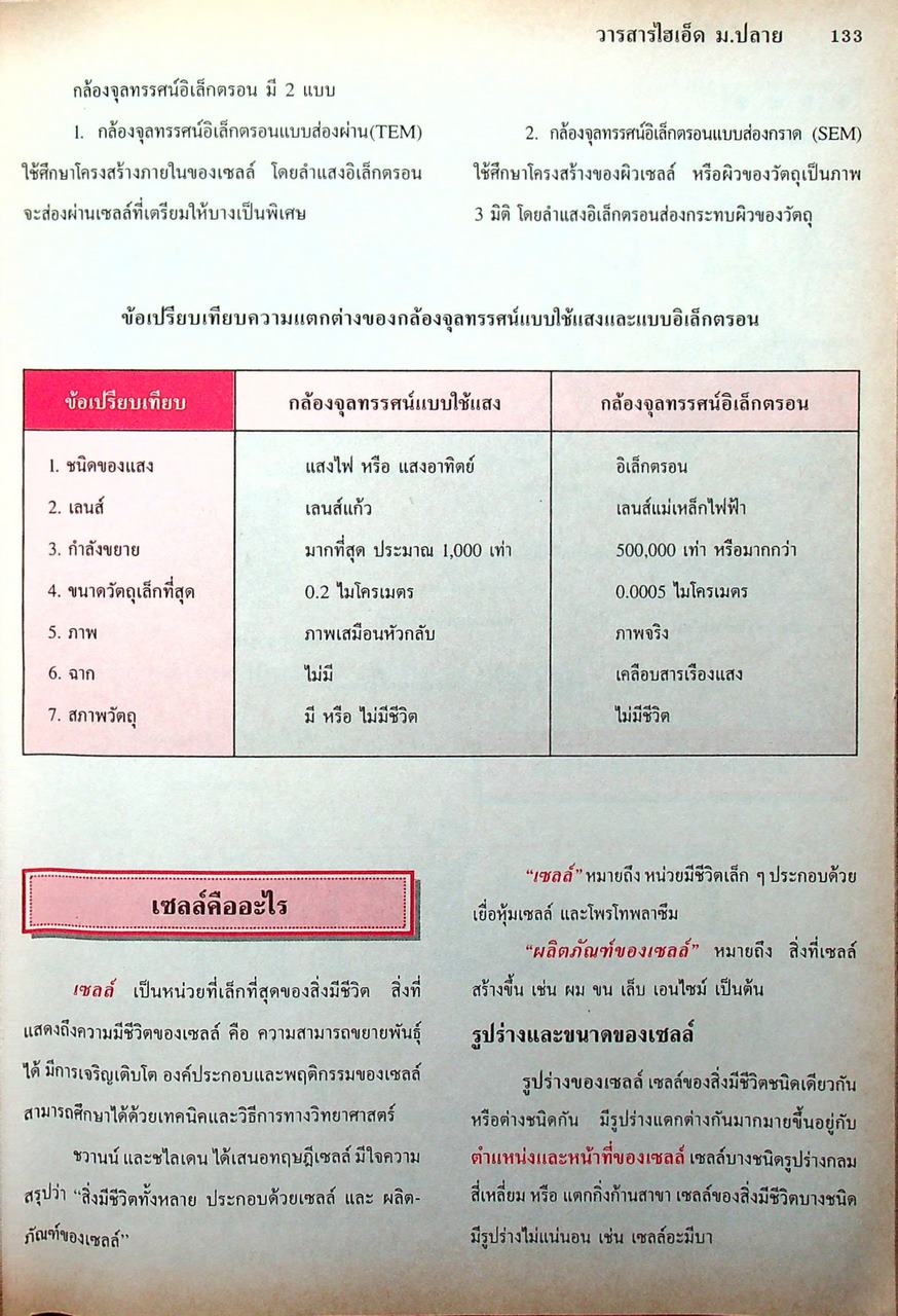 วารสารไฮเอ็ด ม.ปลาย (วิทย์) เล่มที่ 2 ฉบับรวมเล่ม ปีที่ 2 ฉบับที่ 5-7 (ก.ย.-พ.ย.) 2540