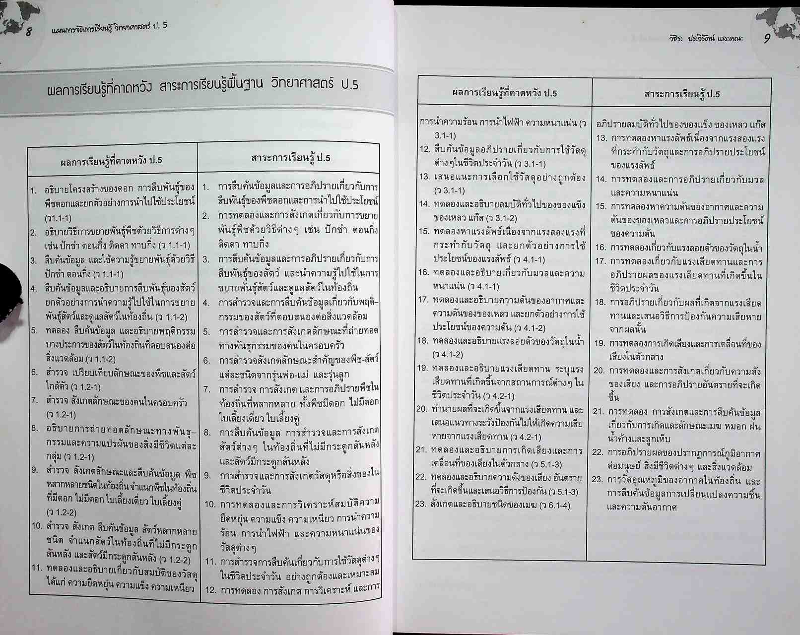 แผนการจัดการเรียนรู้ กลุ่มสาระการเรียนรู้ วิทยาศาสตร์ ป.5 ภาคเรียนที่ 2