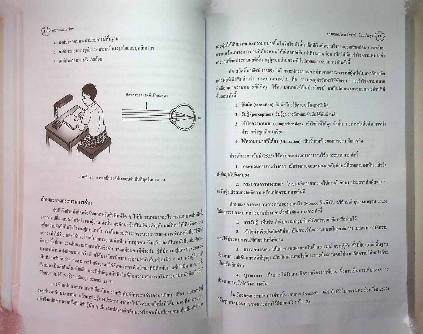 เทคนิคการสอน ภาษาไทย