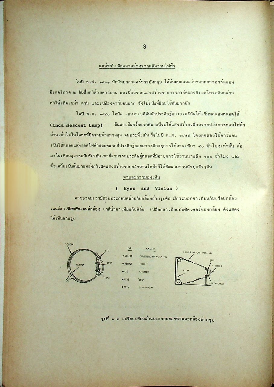 ทฤษฎีการส่องสว่าง PRINCIPLE OF ILLUMINATION