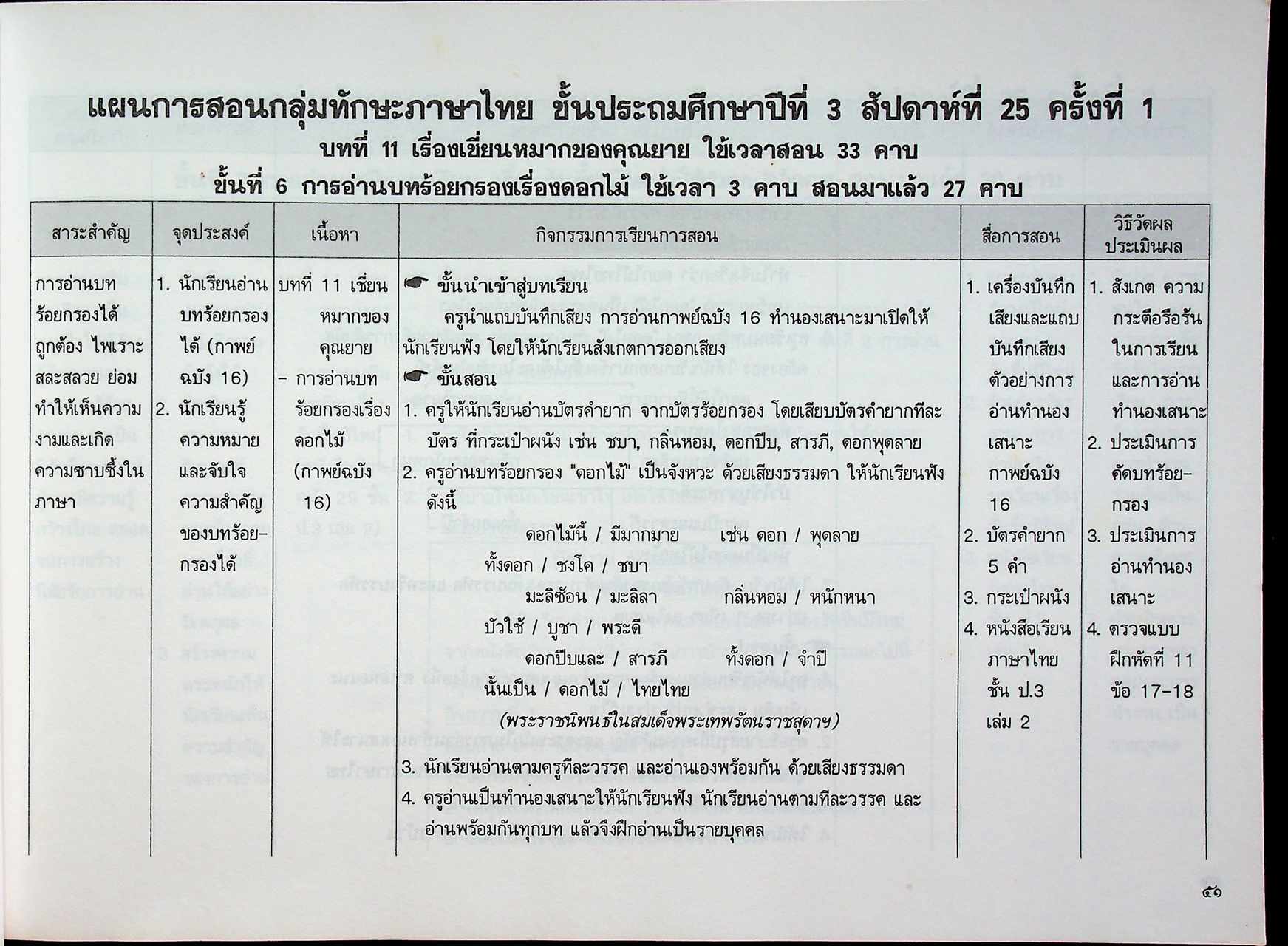 แผนการสอนกลุ่มทักษะ ภาษาไทย เน้นทักษะกระบวนการ ๙ ขั้น ชั้นประถมปีที่ ๓ เล่ม ๒