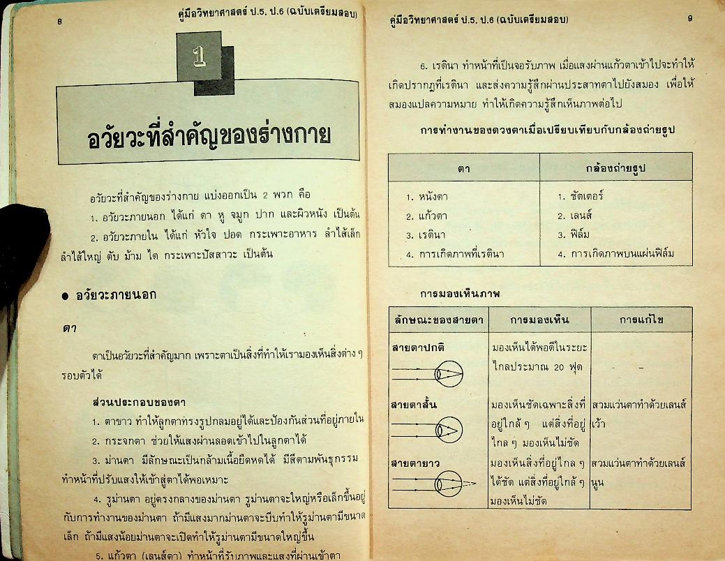 คู่มือ วิทยาศาสตร์ ป.5 ป.6 (ฉบับเตรียมสอบ)