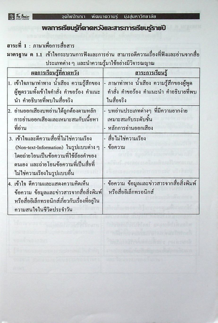 The Brain เดอะเบรน เอกสารประกอบการเรียน วิชา ภาษาอังกฤษ ม.2 UNIT 1-7