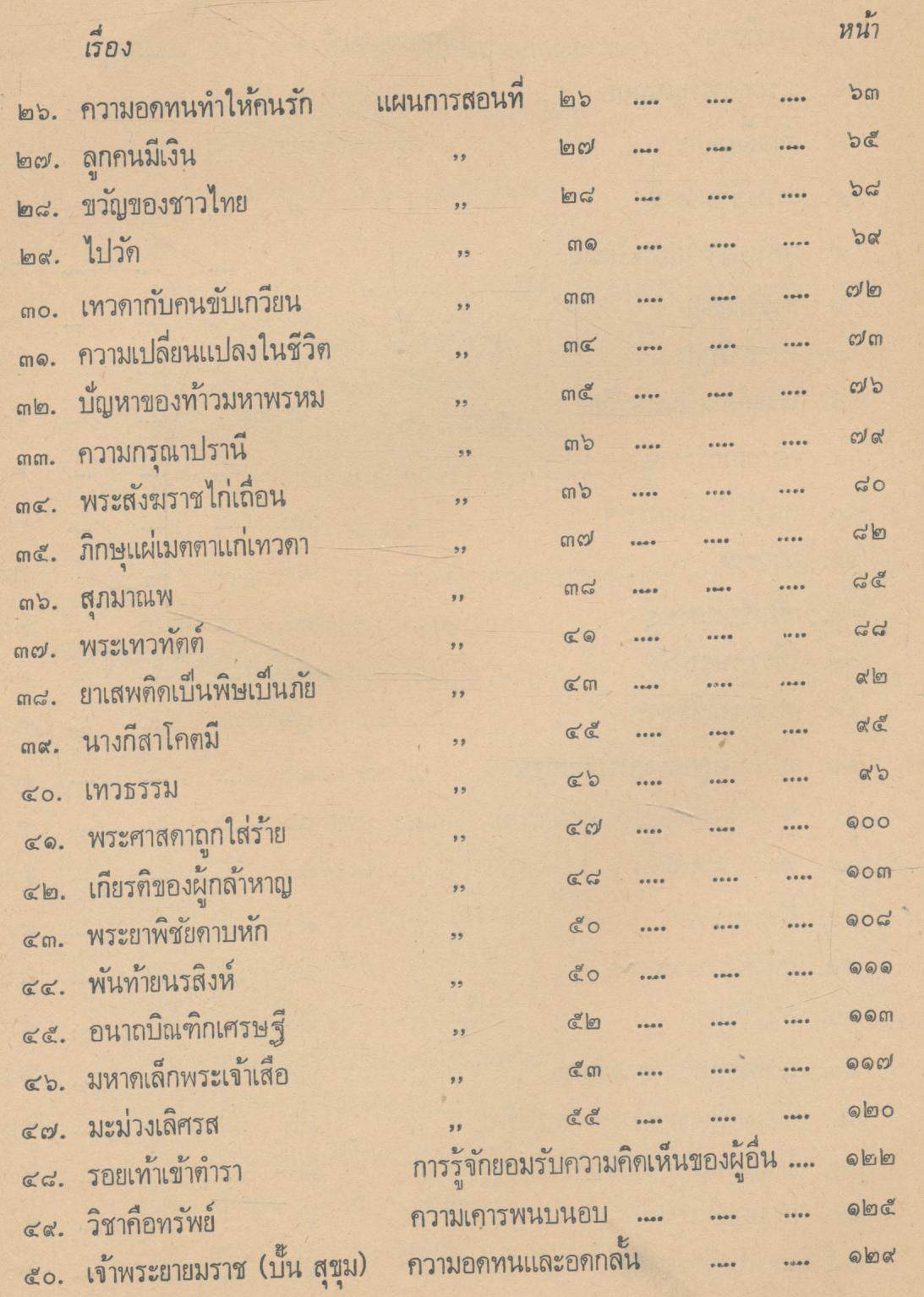 นิทานประกอบแผนการสอนวิชาจริยศึกษาในชั้นประถมศึกษา