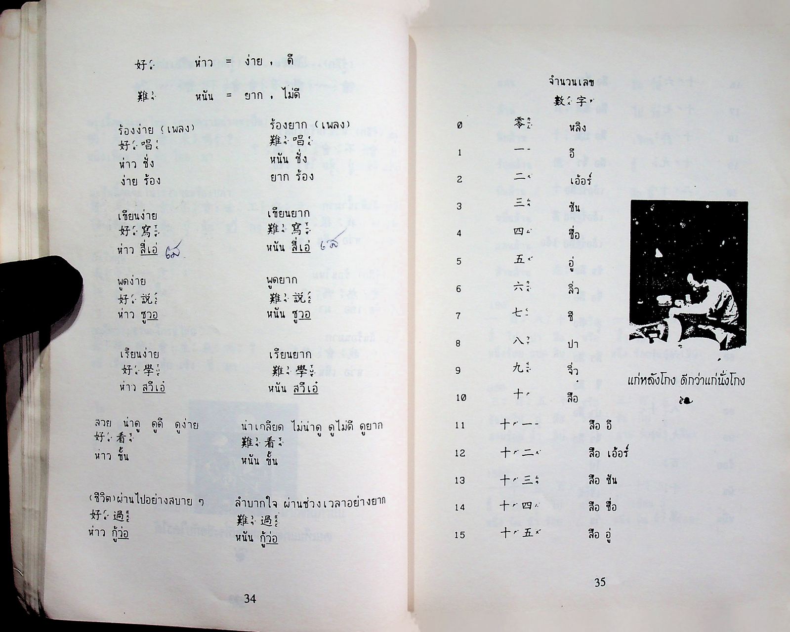 คู่มือภาษาจีนกลาง สำหรับคนงานไทยในไต้หวัน