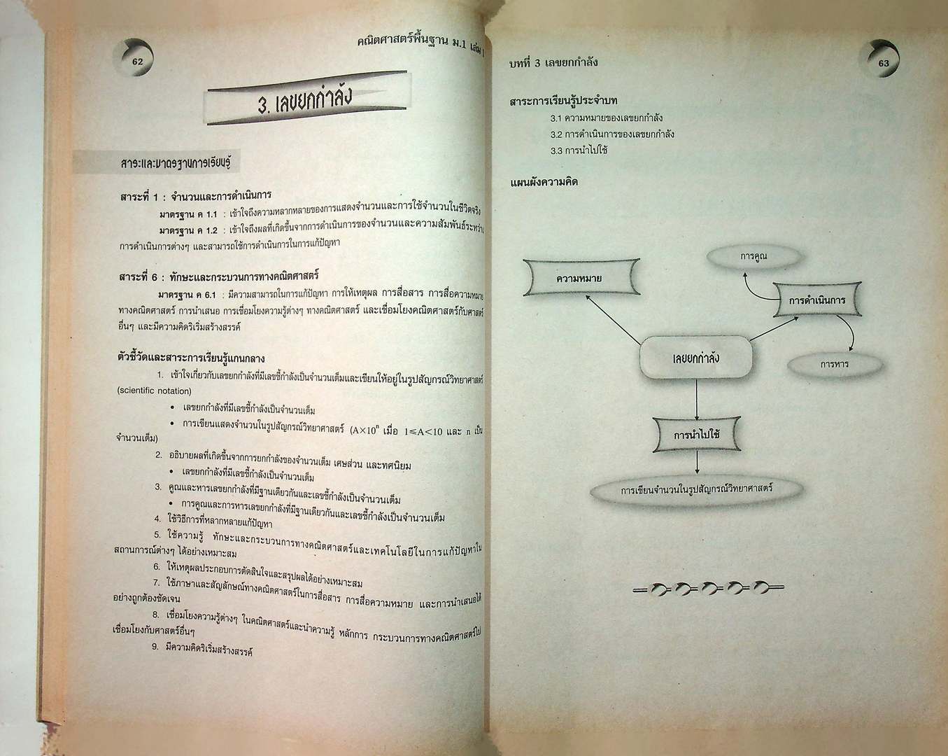สื่อเสริมสาระการเรียนรู้ พื้นฐาน คณิตศาสตร์ ม.1 เล่ม 1