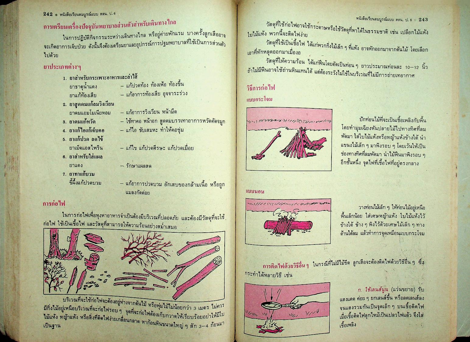 คู่มือครู-เฉลย หนังสือเรียนสมบูรณ์แบบ สลน. ชั้นประถมศึกษาปีที่ 6