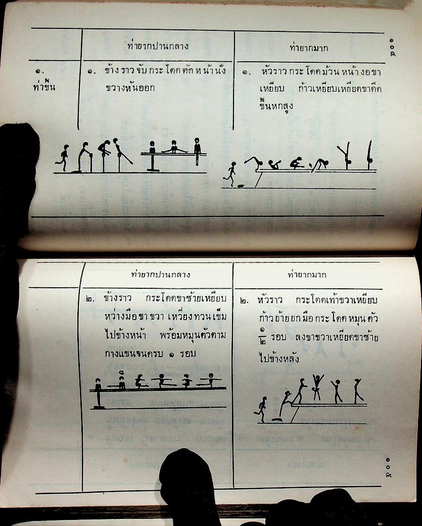 กติกาการแข่งขัน ยิมนาสติคส์ (หญิง)