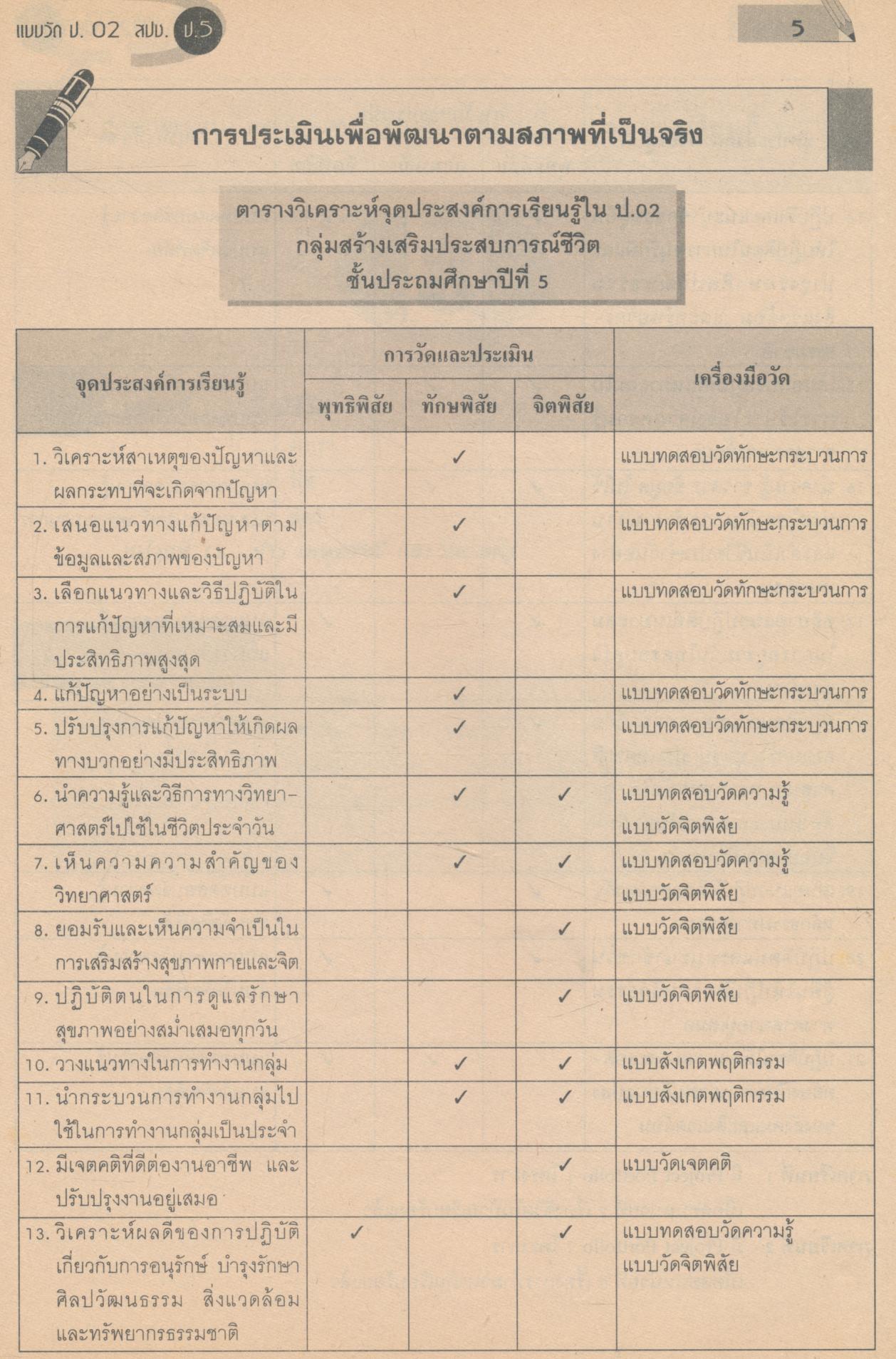 แบบประเมินเพื่อพัฒนาตามสภาพที่เป็นจริง สปช.๕ ชั้นประถมศึกษาปีที่ ๕