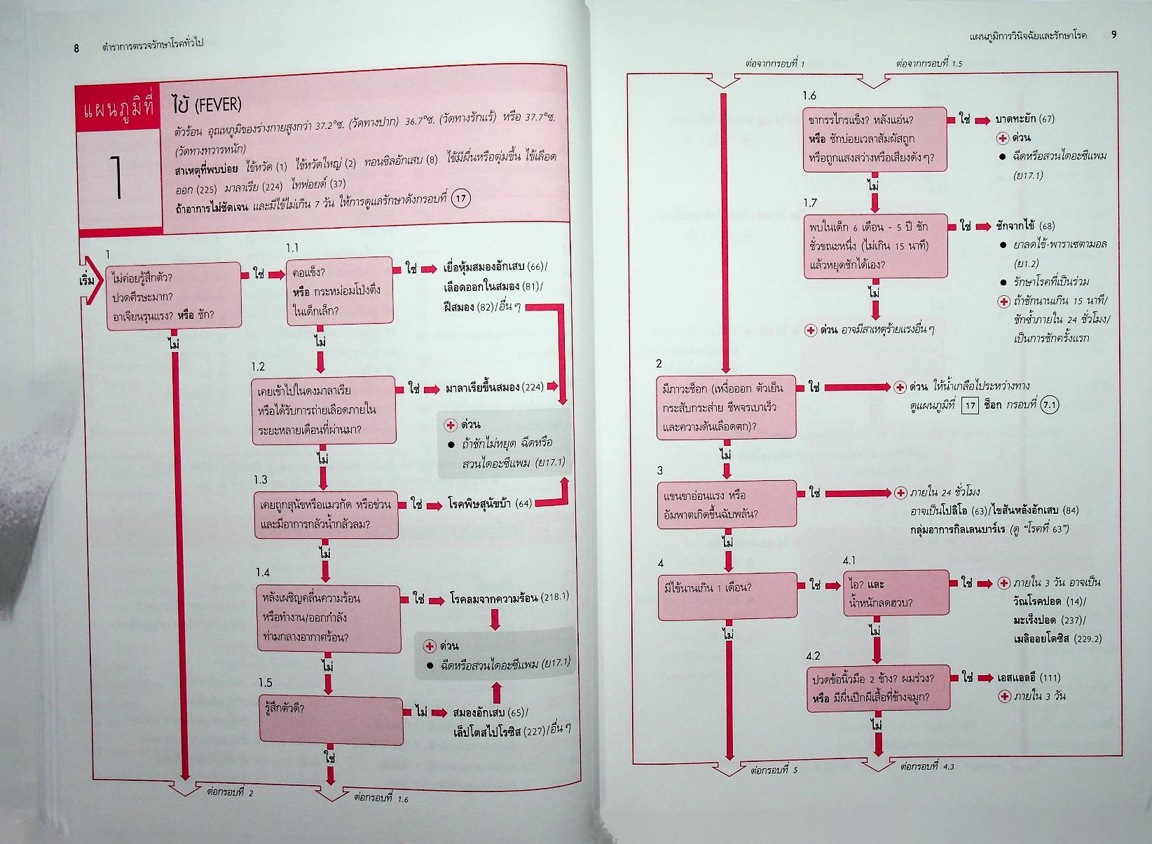 ตำราการตรวจรักษาโรคทั่วไป 1 : แนวทางการตรวจรักษาโรคและการใช้ยา