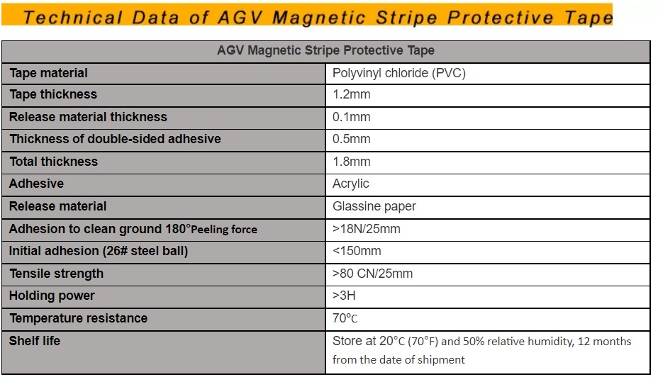 AGV Cover tape เทปยางซิลิโคน 80มิลลิเมตร สำหรับปิดทับ เทปแม่เหล็กช่วยยืดอายุการใช้งานของเปทแม่เหล็ก AGV Magnetic stripe
