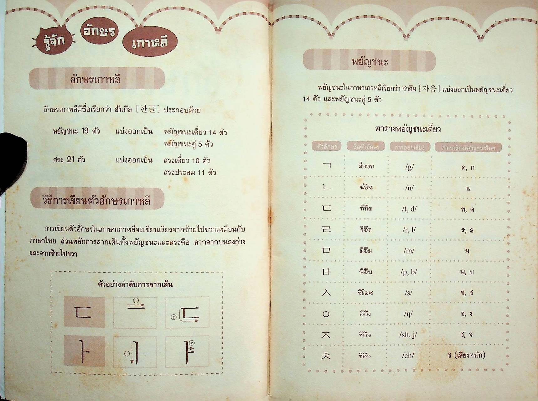 ตารางฝึกคัดอักษรเกาหลี