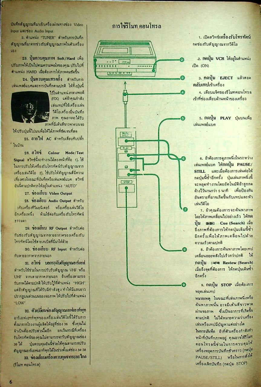 คู่มือการใช้วีดีโอ VDO ฉบับรวมเล่ม
