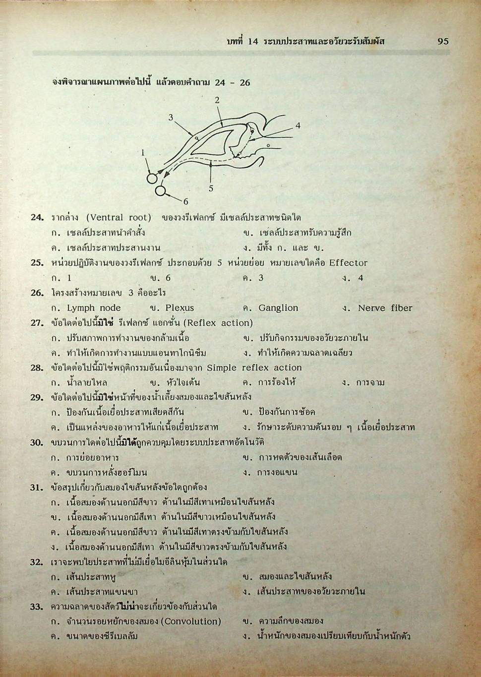 คู่มือเตรียมสอบ ชีววิทยา ม.6 เล่ม 5 ว 044