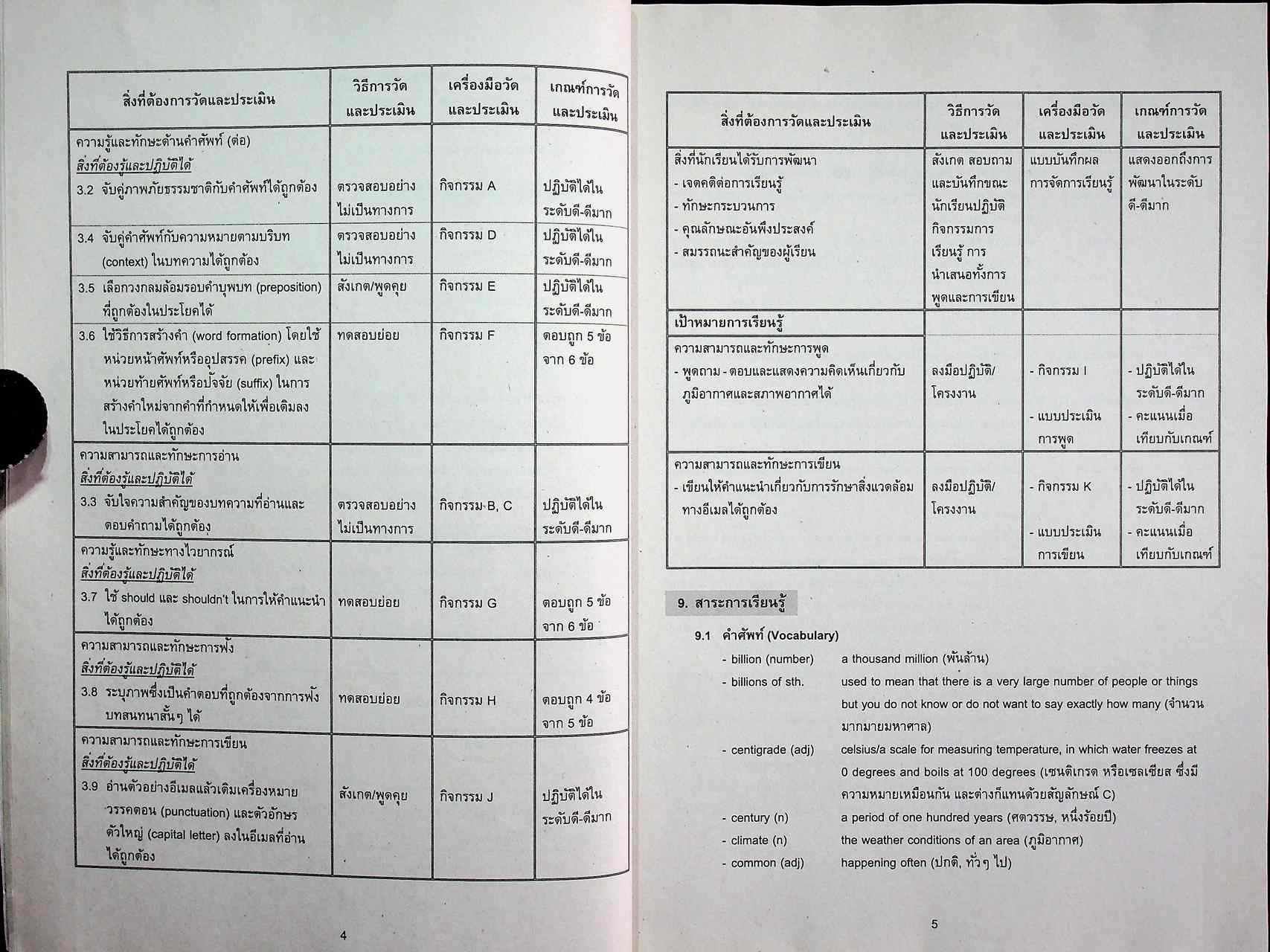 คู่มือครู รายวิชาพื้นฐาน ภาษาอังกฤษ BRIDGE 3 ชั้นมัธยมศึกษาปีที่ 3