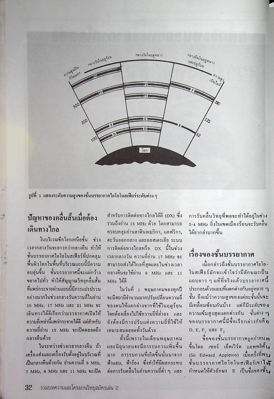 รวมบทความและโครงงานวิทยุสมัครเล่น เล่ม 2