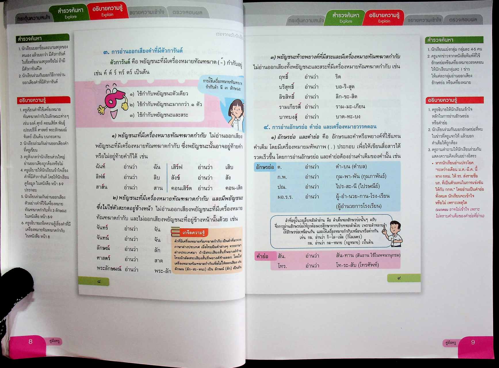 คู่มือครู หนังสือเรียน ภาษาไทย หลักภาษาและการใช้ภาษา ป.๖