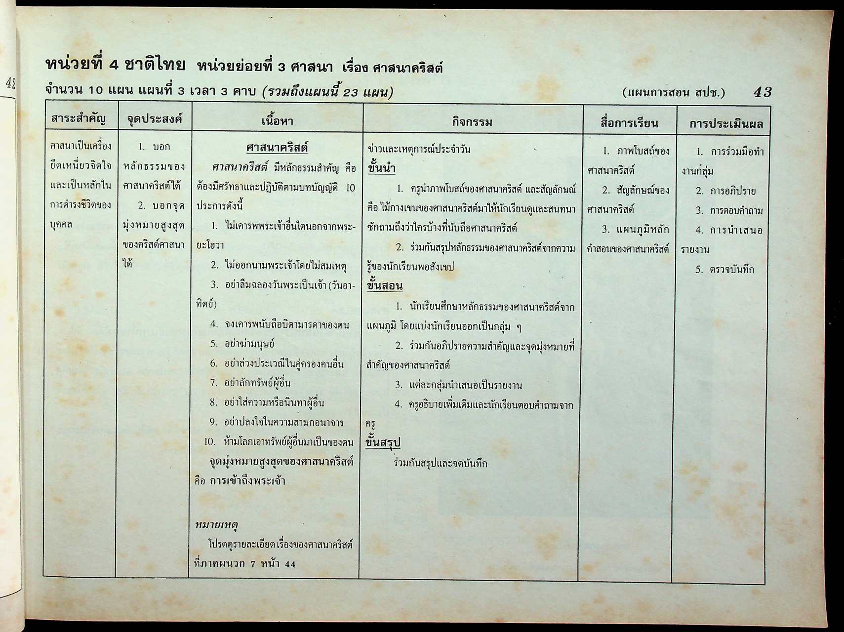 แผนการสอน ชั้นประถมศึกษาปีที่ 5 เล่ม 2 ภาคเรียนที่ 2 (สัปดาห์ที่ 14-26) ตรงตามหลักสูตรประถมศึกษา พ.ศ. 2521 (ฉบับปรับปรุง พ.ศ. 2533)