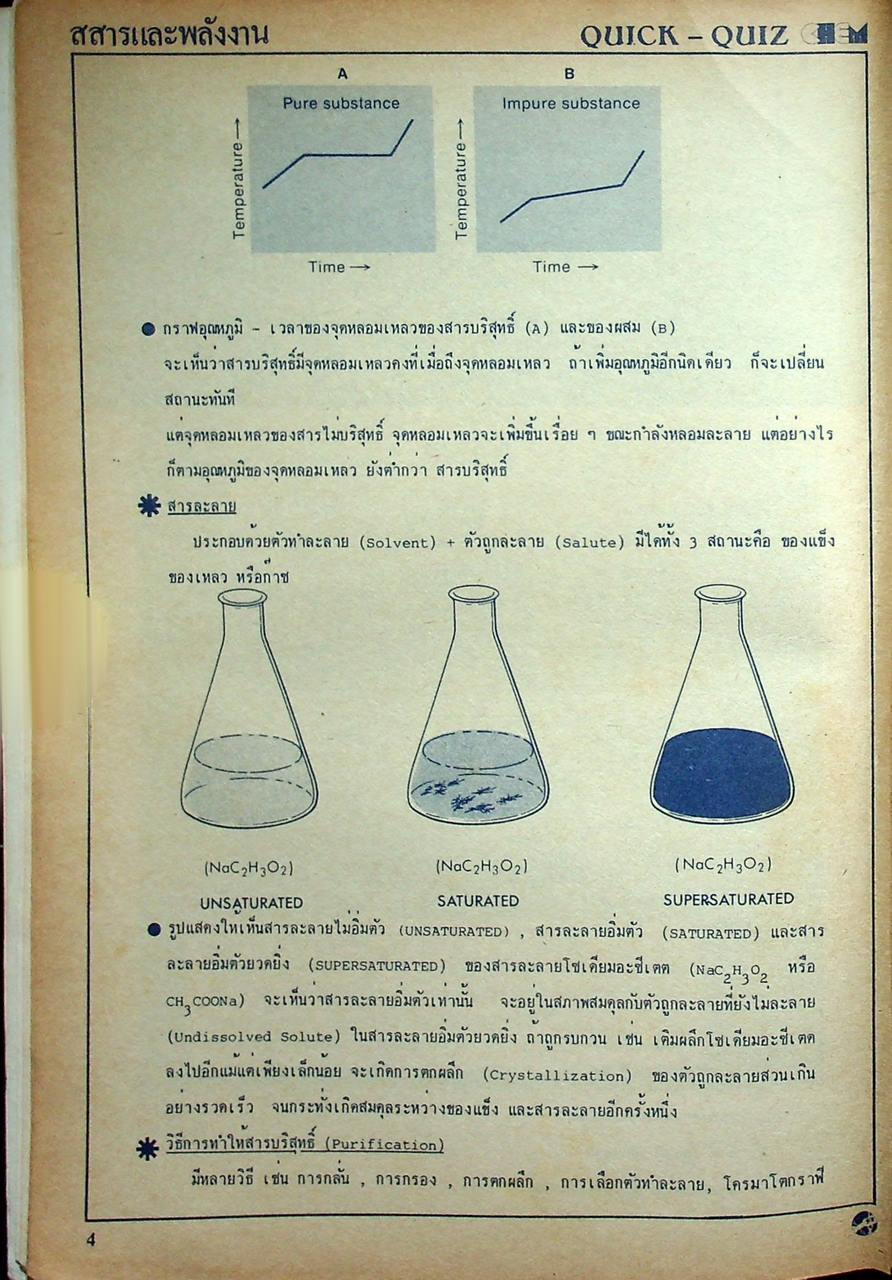 สอบโควต้า สอบ entrance QUICK-QUIZ CHEM (เคมี)