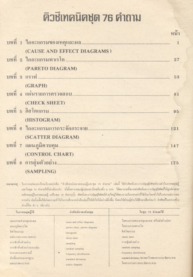 คิวซี เทคนิค ภาคทฤษฎีและชุด 76 คำถาม (จากวารสาร KENSHU และวารสาร FQC)