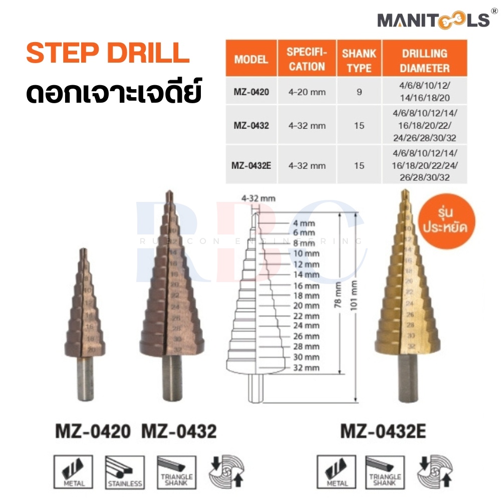 "MANITOOLS" ดอกเจาะเจดีย์ (STEP DRILL)