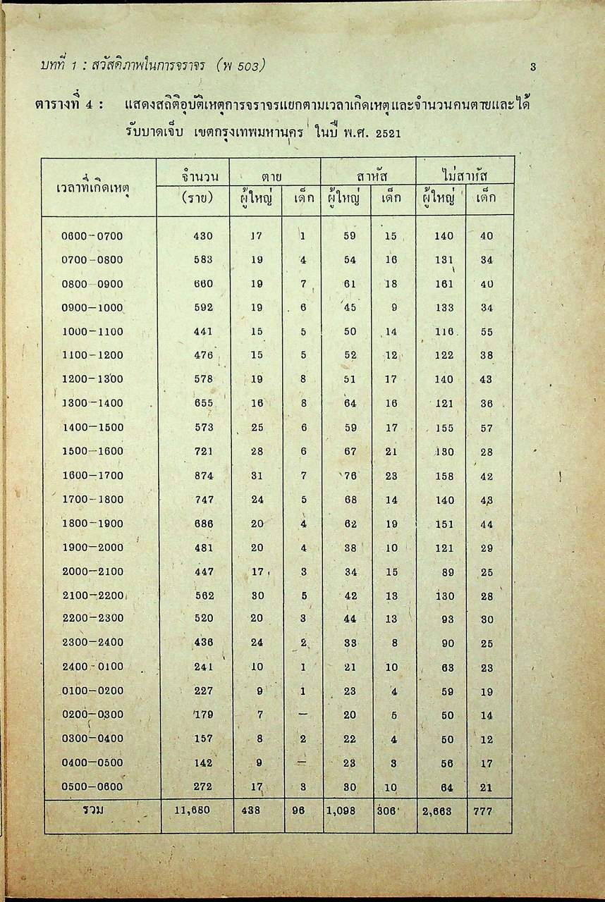 สุขศึกษา พลานามัย พ 503 - พ 504 ตามหลักสูตรประโยคมัธยมศึกษาตอนปลาย 2518