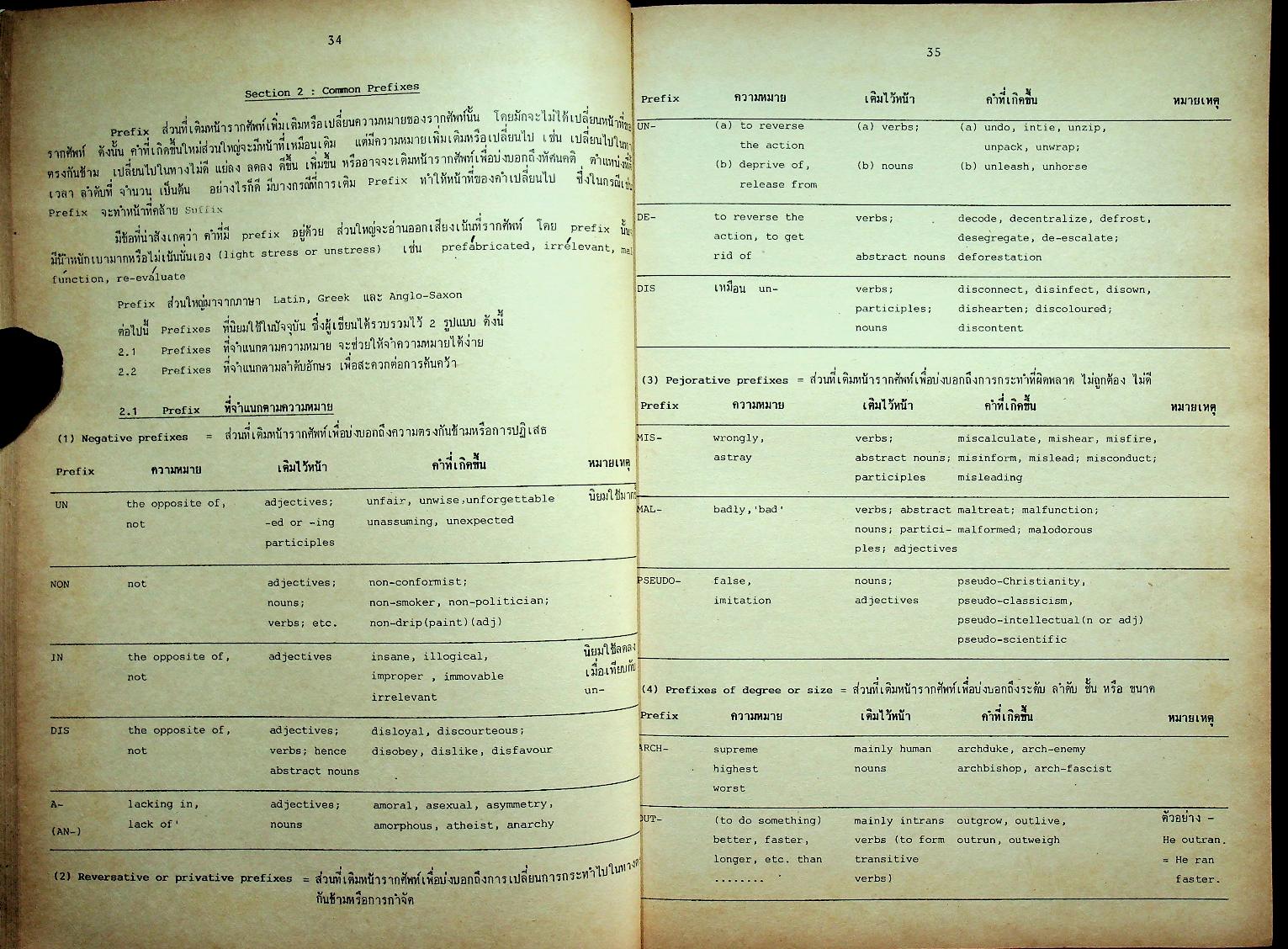 ภาษาอังกฤษปริญญาโท
