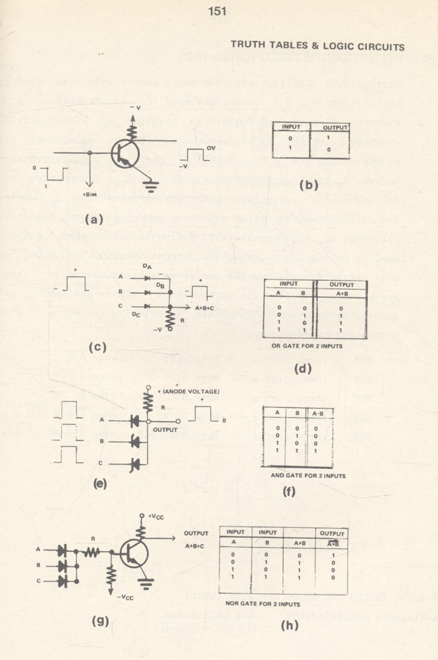 สารานุกรมภาพอุปกรณ์เทคนิค เล่ม 3