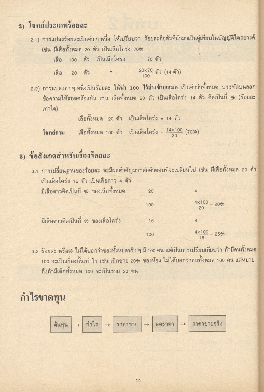 คู่มือ ข้อสอบ GMAT เฉพาะบริหารธุรกิจ