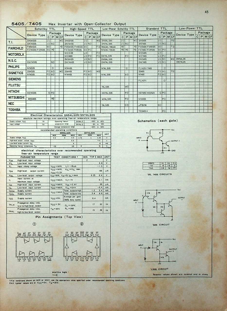 คู่มือ/เทียบเบอร์ ไอซี TTL