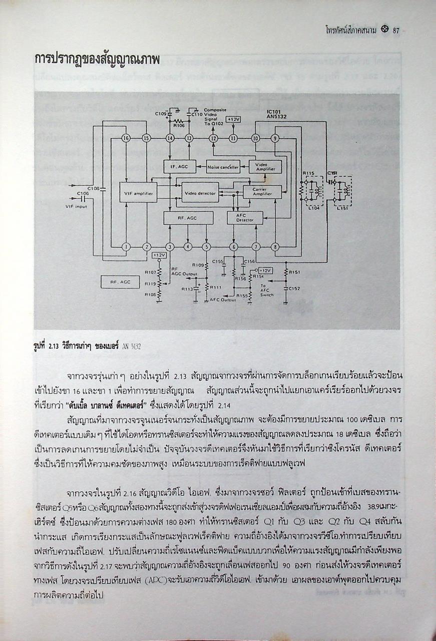 โทรทัศน์สีภาคสนาม 1